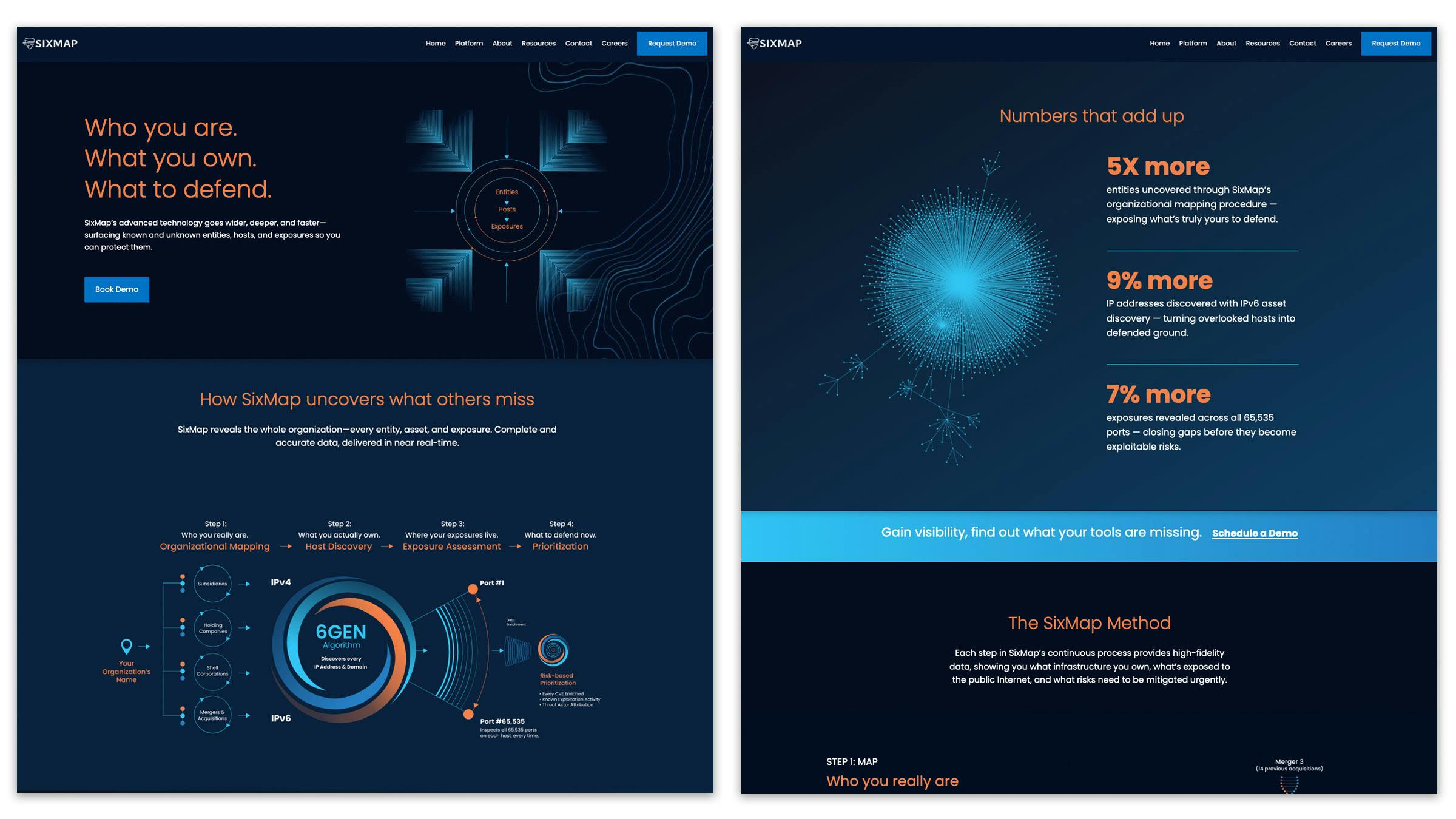 Sixmap website platform page1 nezandpez