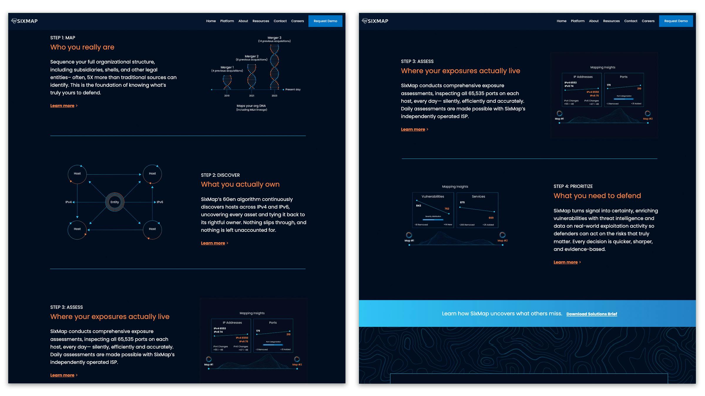 Sixmap website platform page2 nezandpez