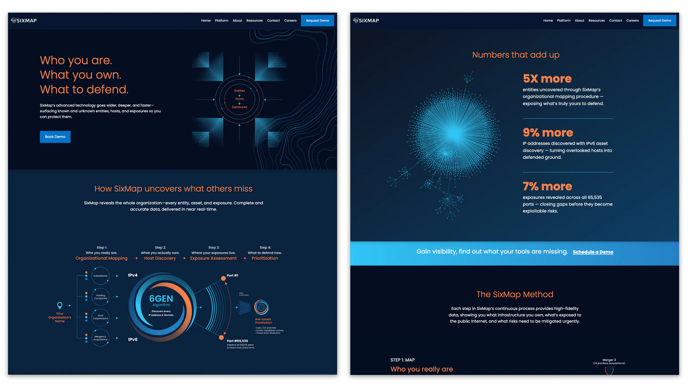 Sixmap website platform page1 nezandpez