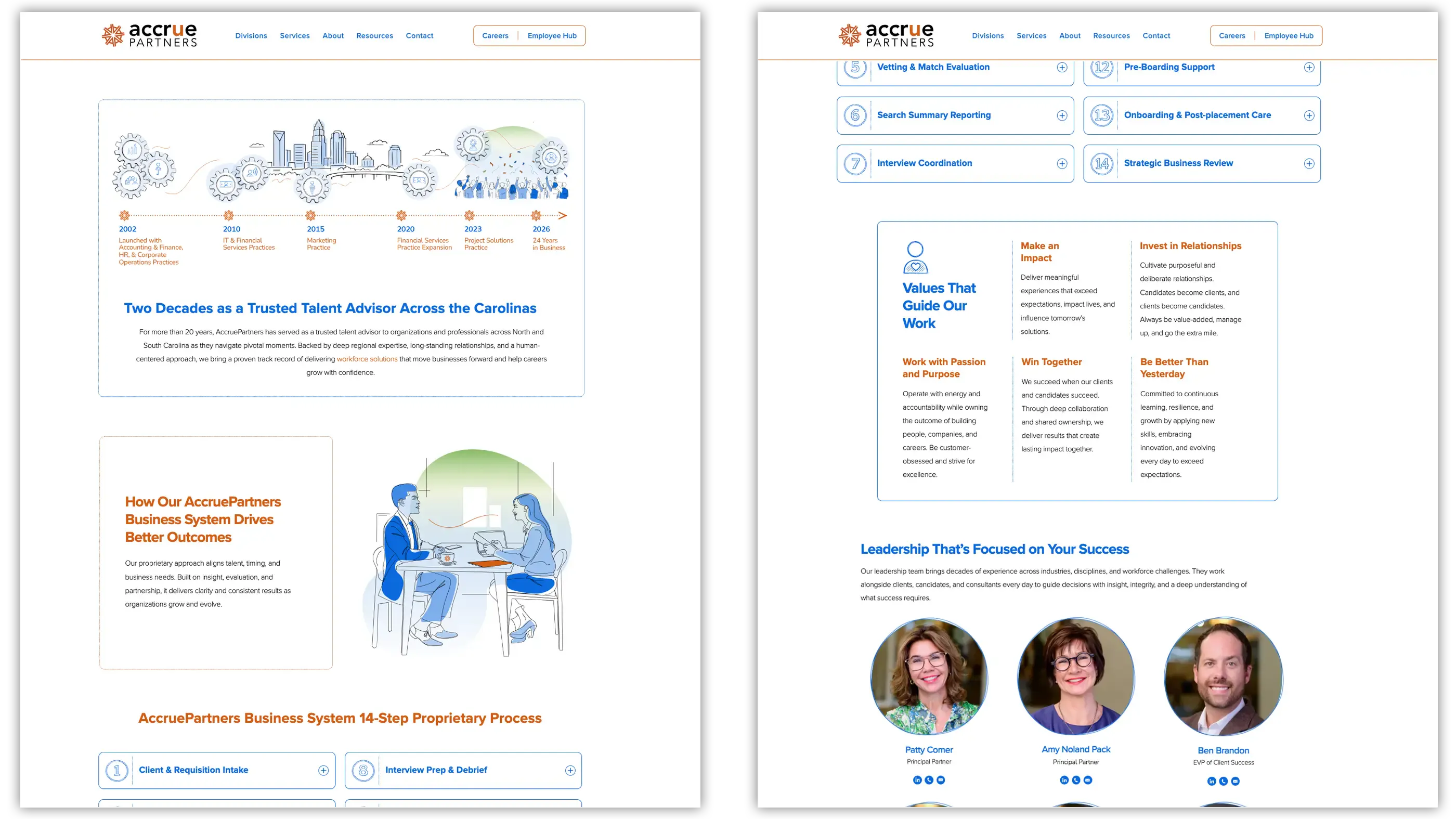 Nezpez work Accrue Partners marketing5